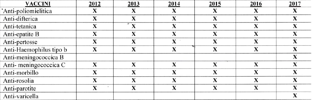 schema vaccini
