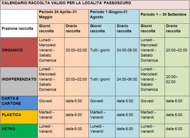 rifiuti pianoest14 2